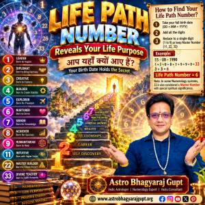 Your Birth Date Reveals Your Destiny! | जन्म तारीख में छिपा है भाग्य का रहस्य