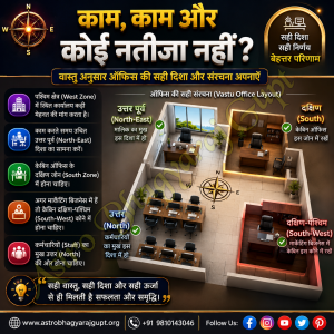 West Zone Office Vastu | पश्चिम दिशा का Office बन सकता है आपकी असफलता का कारण!